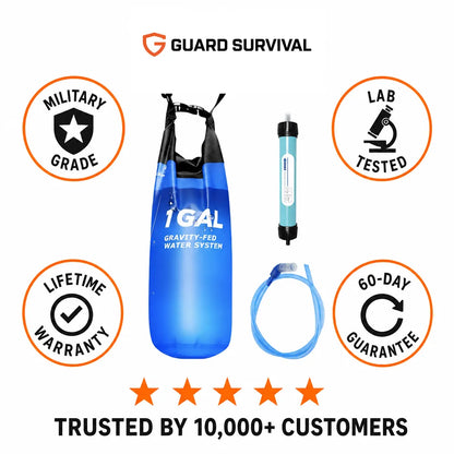 AQUA-GS1 Survival Kit
