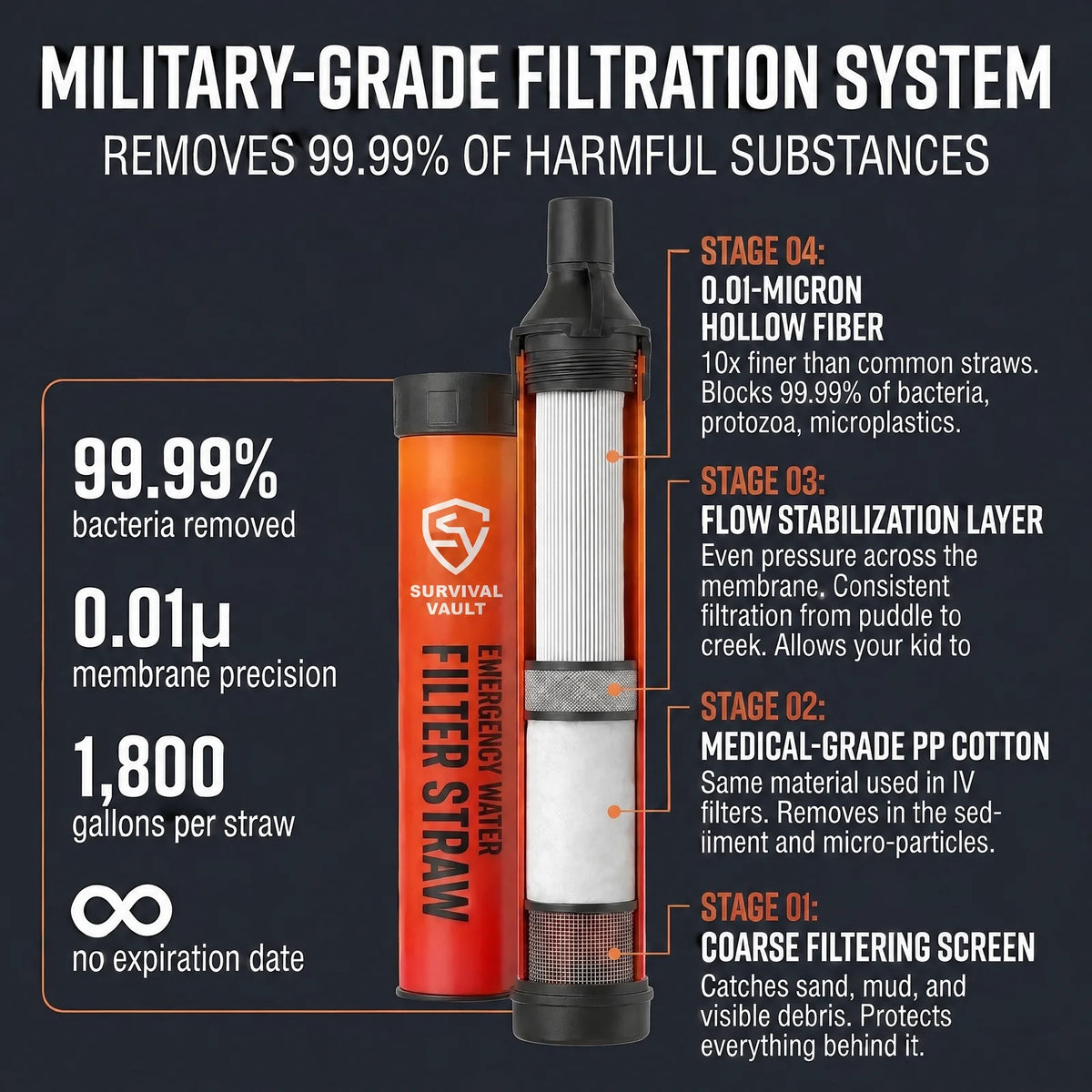 Survival Vault Emergency Water Filter Straw